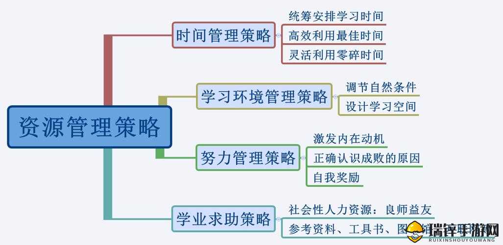 楚留香游戏全天资属性深度解析及高效资源管理策略指南